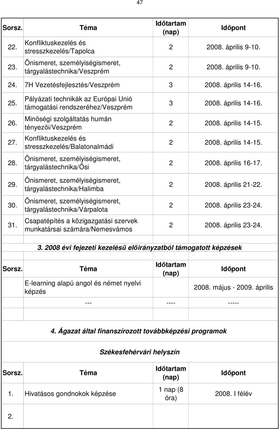 Pályázati technikák az Európai Unió támogatási rendszeréhez/veszprém Minőségi szolgáltatás humán tényezői/veszprém Konfliktuskezelés és stresszkezelés/balatonalmádi Önismeret, személyiségismeret,