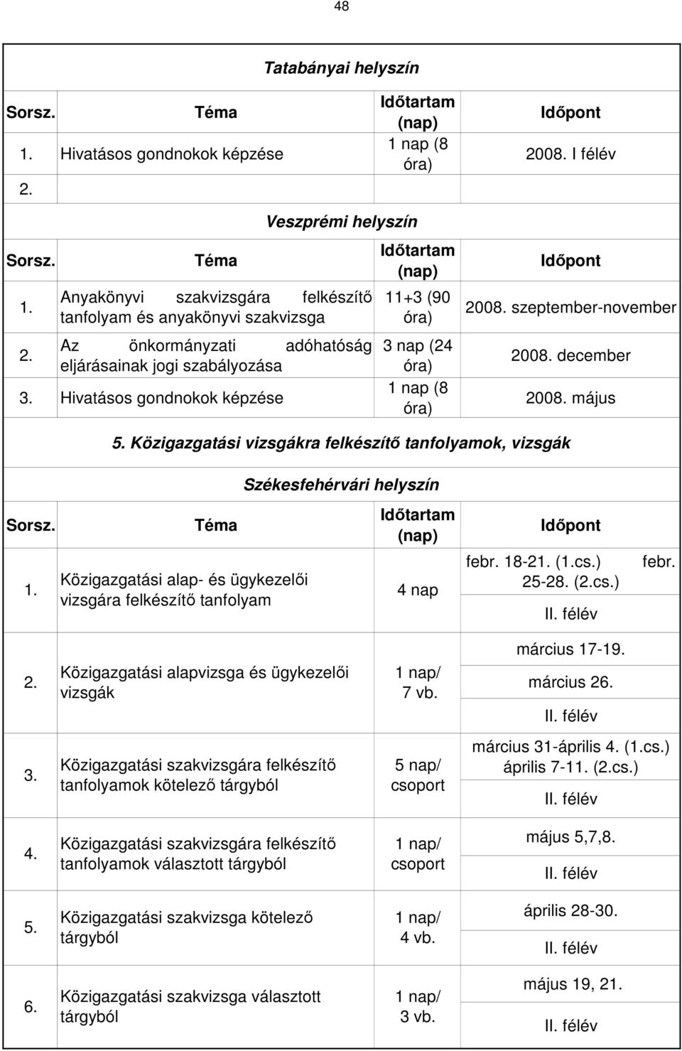 Hivatásos gondnokok képzése 11+3 (90 3 nap (24 2008. szeptember-november 2008. december 2008. május 5. Közigazgatási vizsgákra felkészítő tanfolyamok, vizsgák Székesfehérvári helyszín 1.