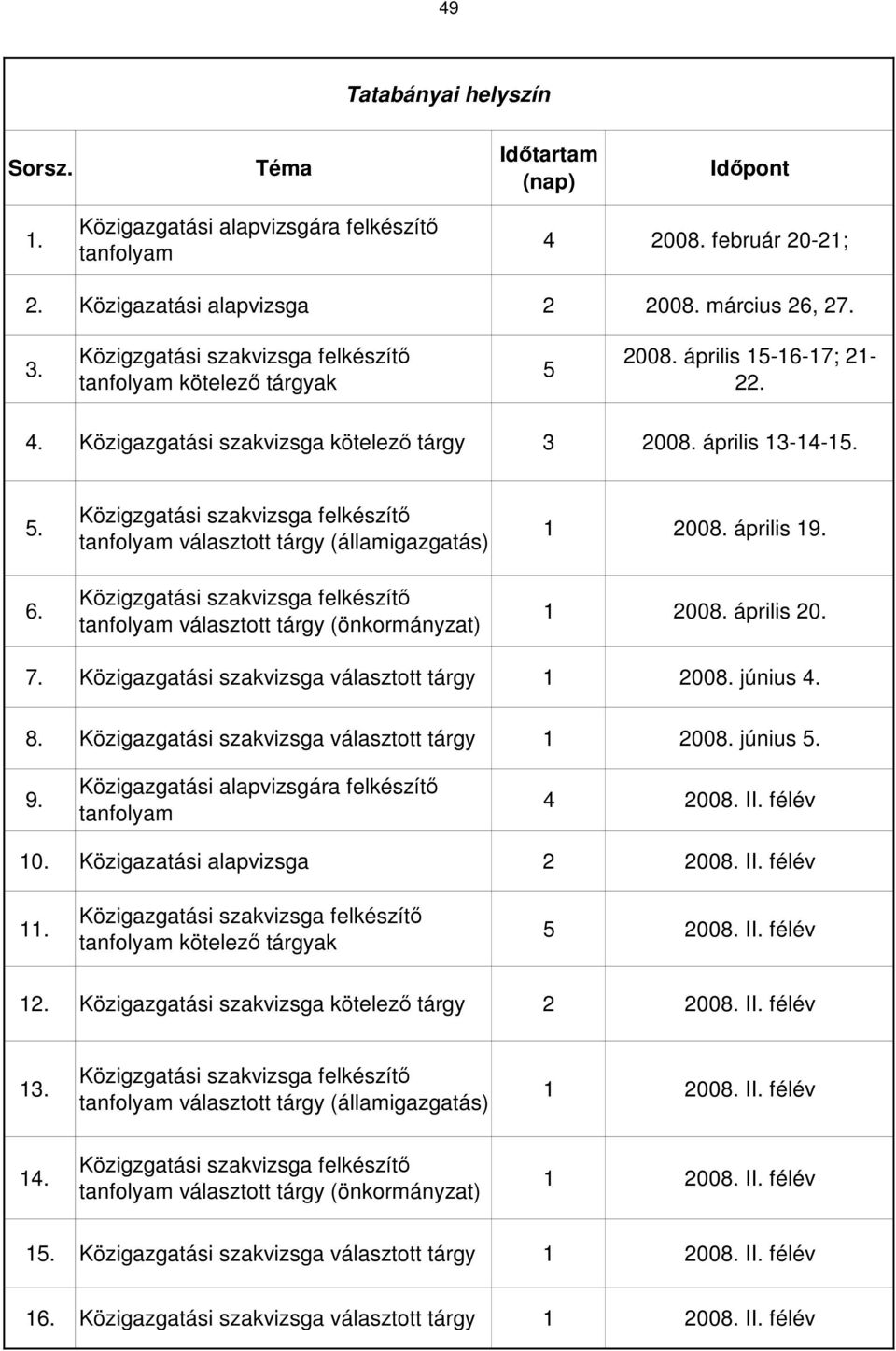 Közigzgatási szakvizsga felkészítő tanfolyam választott tárgy (államigazgatás) Közigzgatási szakvizsga felkészítő tanfolyam választott tárgy (önkormányzat) 1 2008. április 19. 1 2008. április 20. 7.