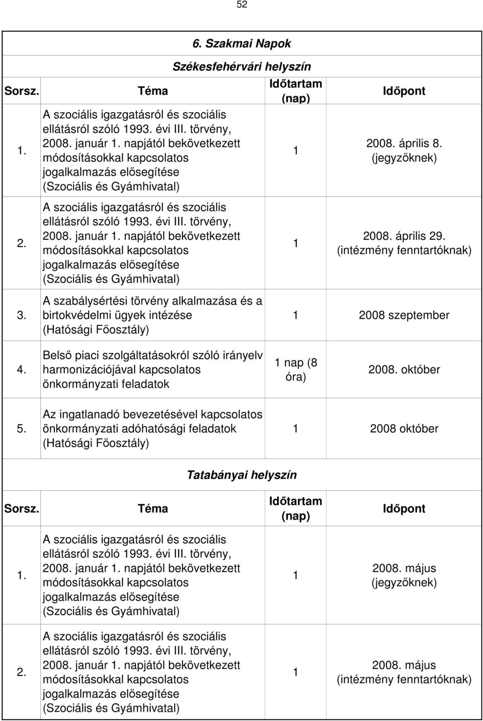 évi III. törvény, 2008. január 1. napjától bekövetkezett módosításokkal kapcsolatos jogalkalmazás elősegítése (Szociális és Gyámhivatal) 1 2008. április 29. (intézmény fenntartóknak) 3.