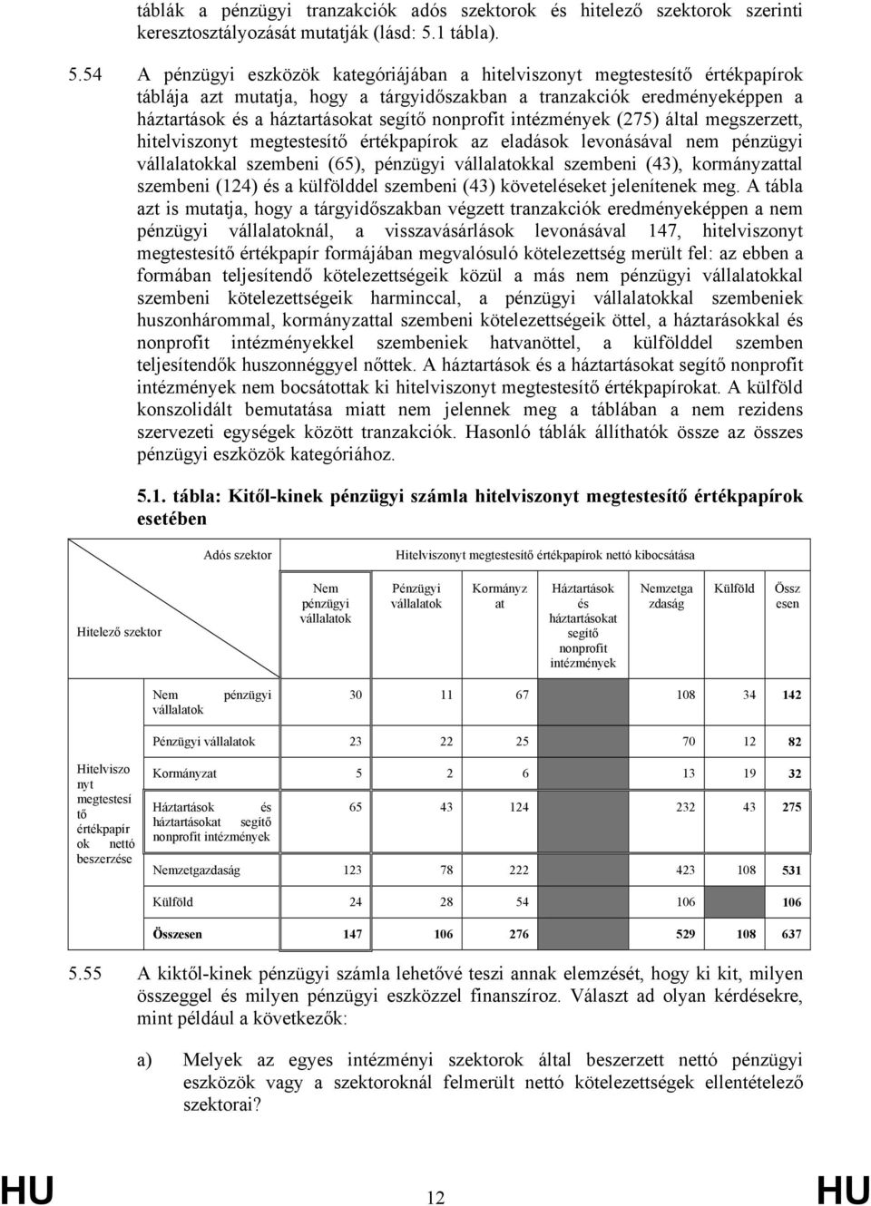 54 A pénzügyi eszközök kategóriájában a hitelviszonyt megtestesítő értékpapírok táblája azt mutatja, hogy a tárgyidőszakban a tranzakciók eredményeképpen a háztartások és a háztartásokat segítő