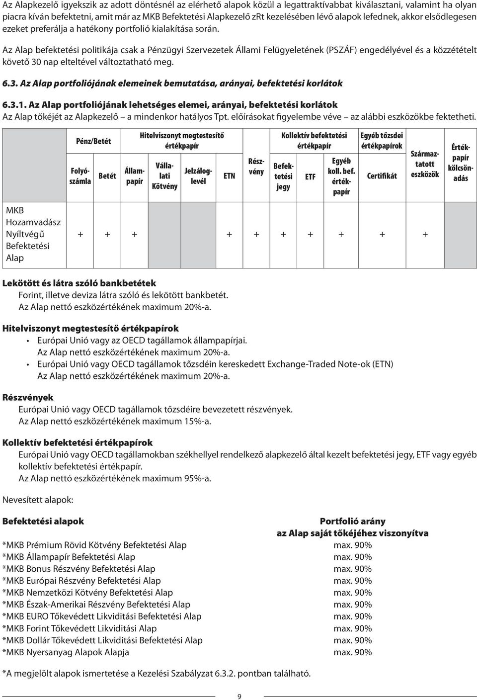 Az Alap befektetési politikája csak a Pénzügyi Szervezetek Állami Felügyeletének (PSZÁF) engedélyével és a közzétételt követő 30
