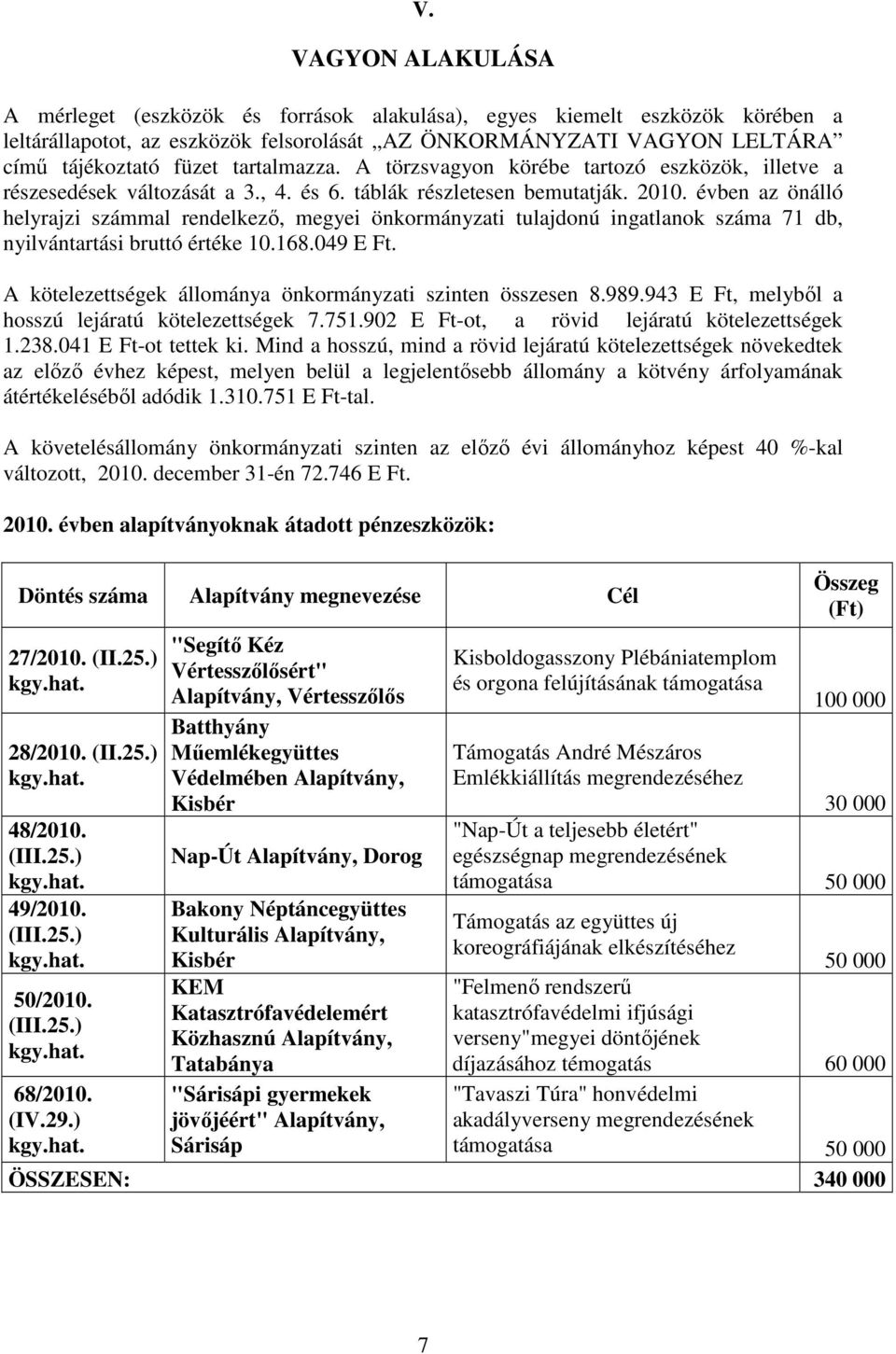 évben az önálló helyrajzi számmal rendelkezı, megyei önkormányzati tulajdonú ingatlanok száma 71 db, nyilvántartási bruttó értéke 10.168.049 E Ft.