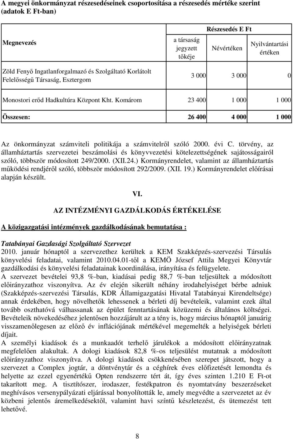 Komárom 23 400 1 000 1 000 Összesen: 26 400 4 000 1 000 Az önkormányzat számviteli politikája a számvitelrıl szóló 2000. évi C.