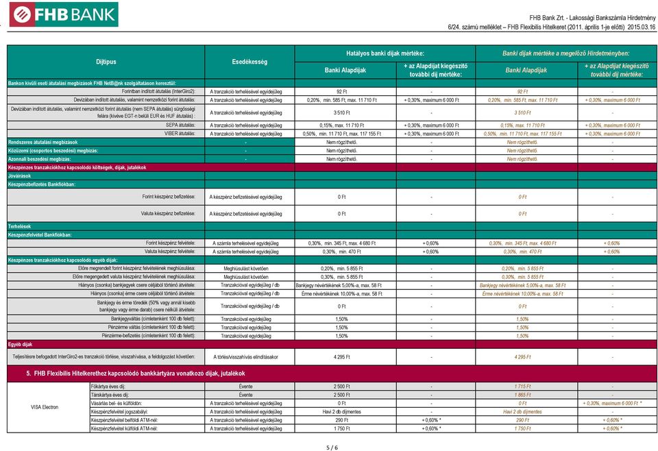 117 155 Ft + 0,30%, maximum 6 000 Ft 0,50%, min. 11 710 Ft, max. 117 155 Ft + 0,30%, maximum 6 000 Ft Rendszeres átutalási megbízások Nem rögzíthető.