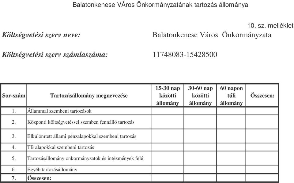 Állammal szembeni tartozások 15-30 nap közötti állomány 30-60 nap közötti állomány 60 napon túli állomány Összesen: 2.