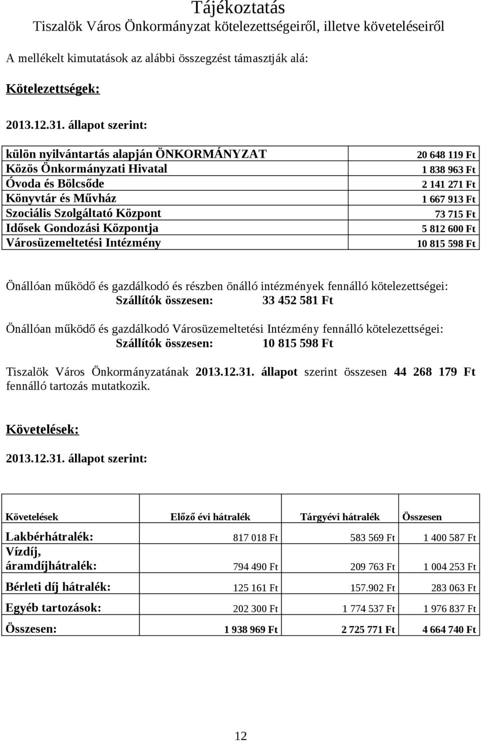 Intézmény 20 648 119 Ft 1 838 963 Ft 2 141 271 Ft 1 667 913 Ft 73 715 Ft 5 812 600 Ft 10 815 598 Ft Önállóan működő és gazdálkodó és részben önálló intézmények fennálló kötelezettségei: Szállítók