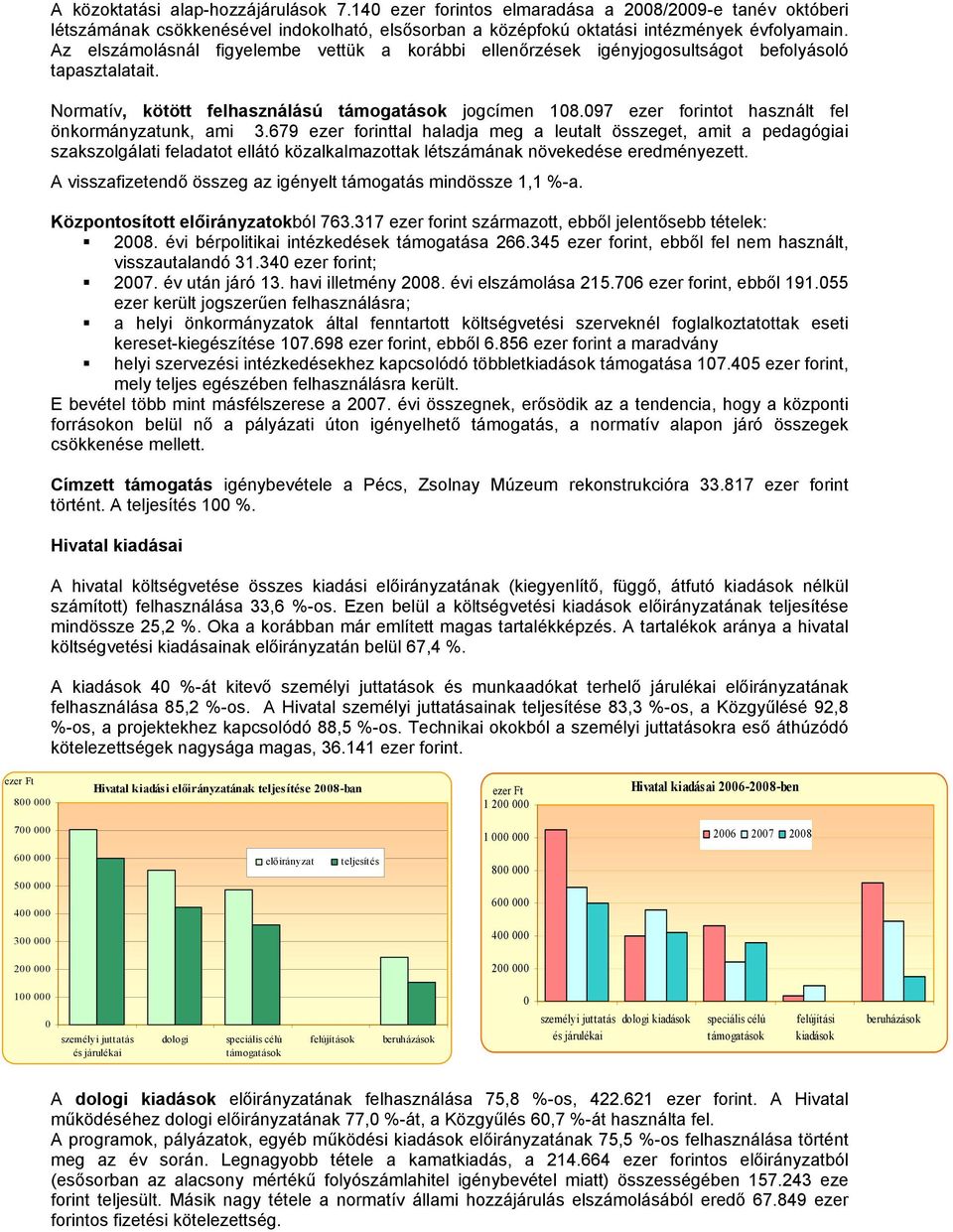 97 ezer forintot használt fel önkormányzatunk, ami 3.