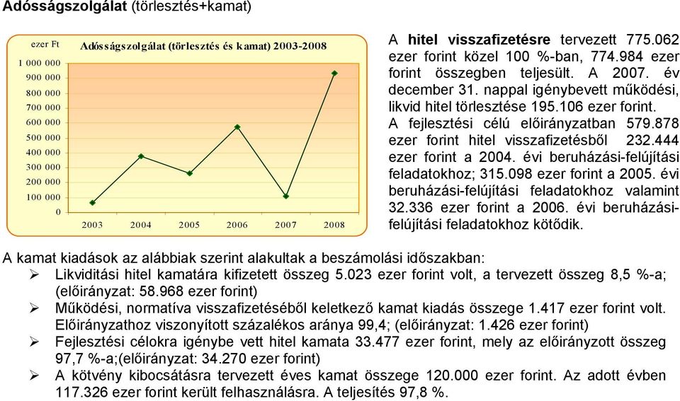 évi beruházási-felújítási feladatokhoz; 315.98 ezer forint a 25. évi beruházási-felújítási feladatokhoz valamint 32.336 ezer forint a 26.