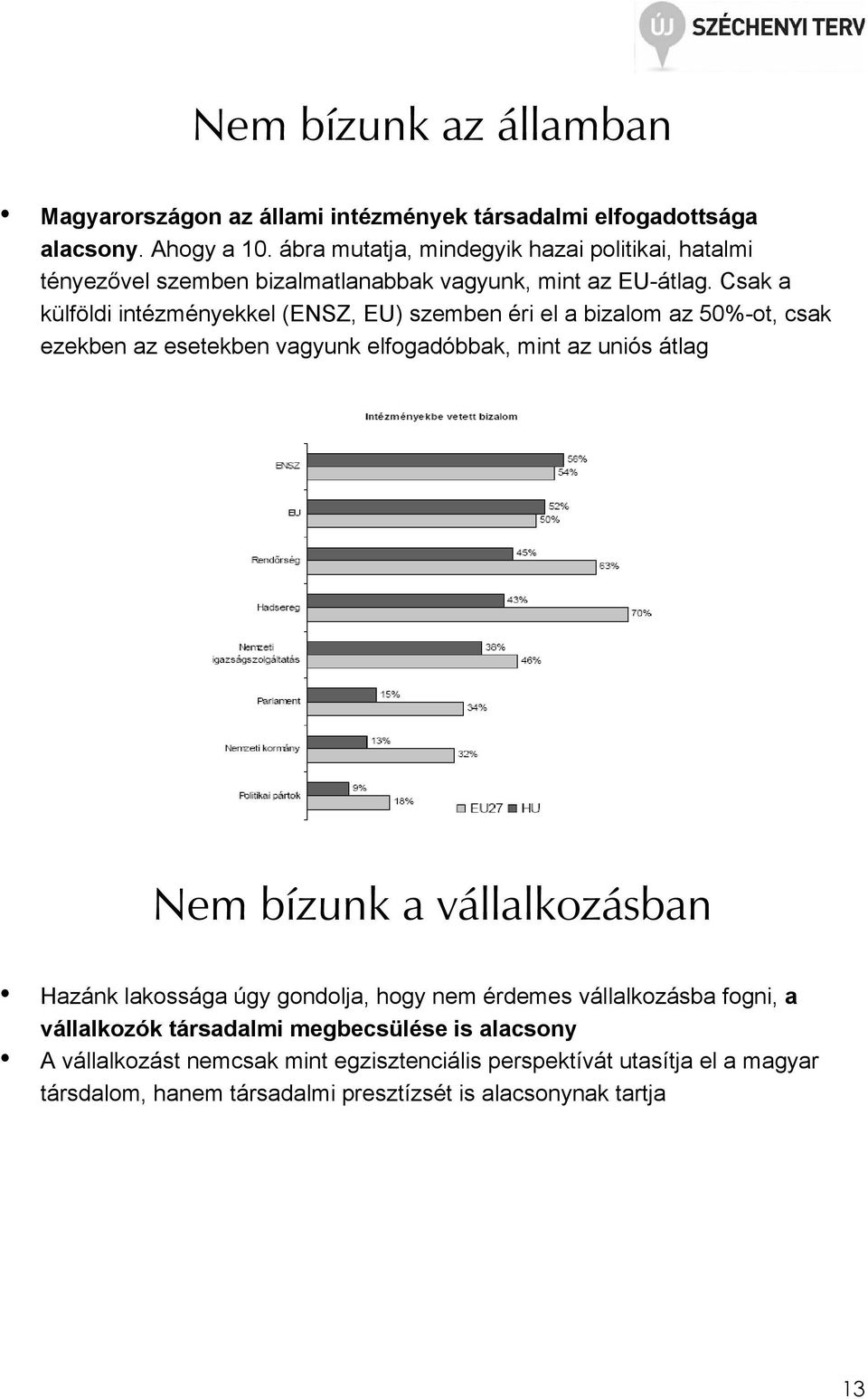 Csak a külföldi intézményekkel (ENSZ, EU) szemben éri el a bizalom az 50%-ot, csak ezekben az esetekben vagyunk elfogadóbbak, mint az uniós átlag Nem bízunk a