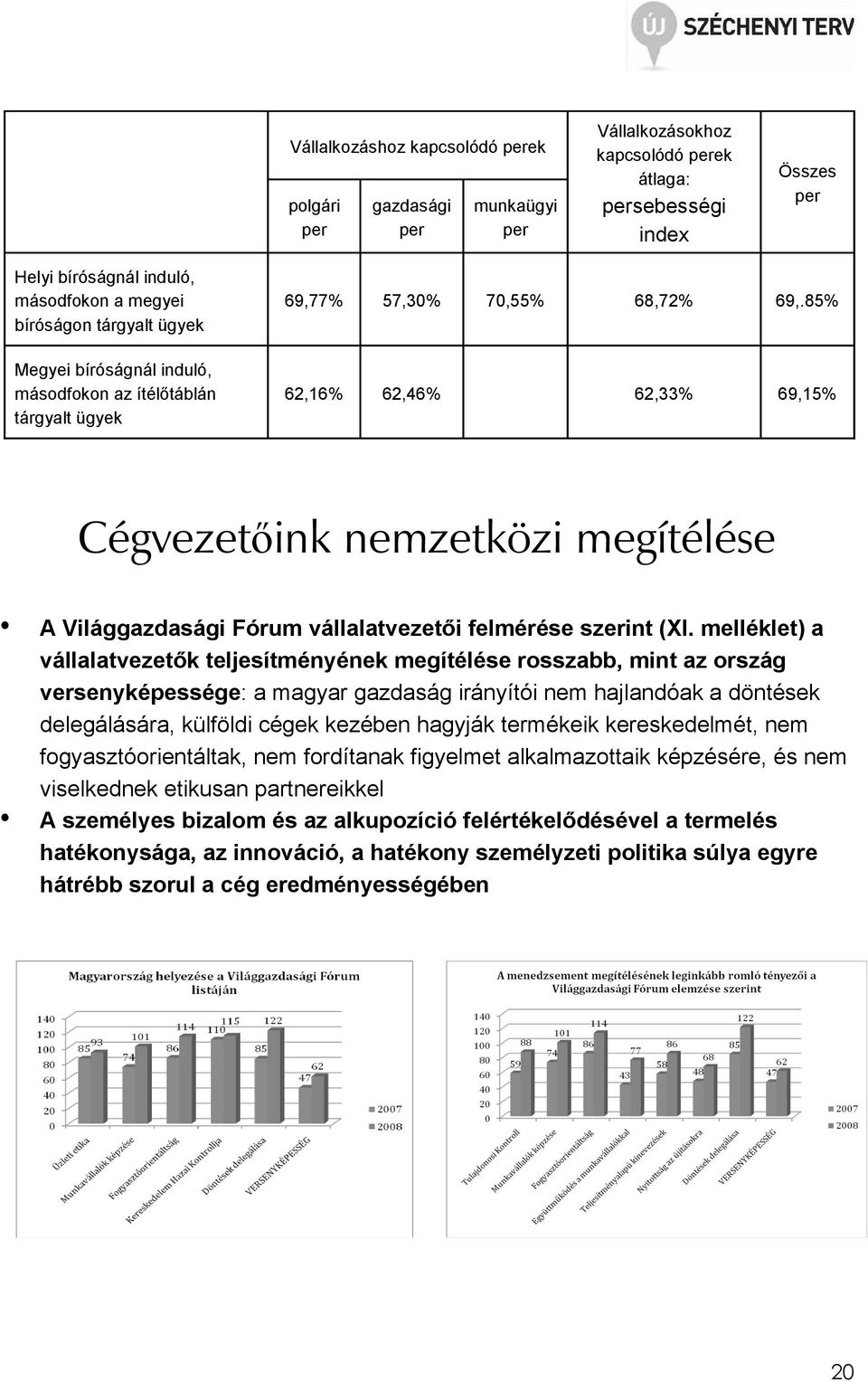 85% 62,16% 62,46% 62,33% 69,15% Cégvezetıink nemzetközi megítélése A Világgazdasági Fórum vállalatvezetıi felmérése szerint (XI.