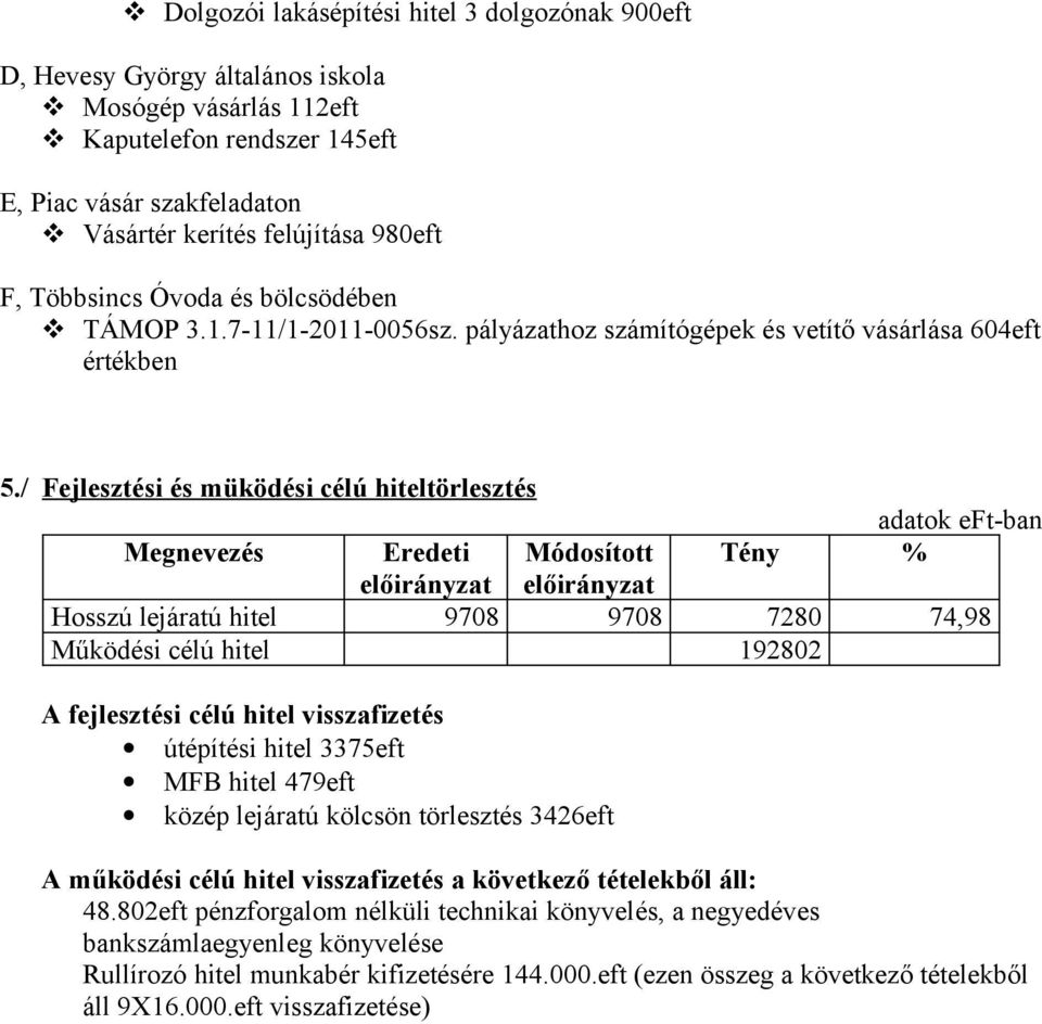 / Fejlesztési és müködési célú hiteltörlesztés Tény % Hosszú lejáratú hitel 9708 9708 7280 74,98 Működési célú hitel 192802 A fejlesztési célú hitel visszafizetés útépítési hitel 3375eft MFB hitel