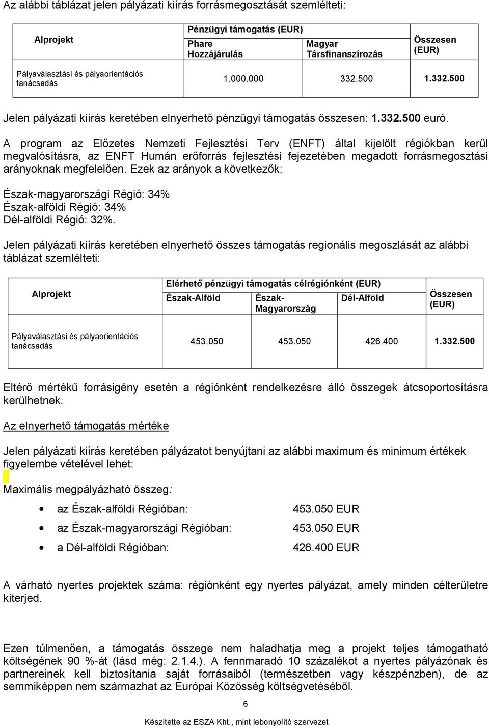 A program az Előzetes Nemzeti Fejlesztési Terv (ENFT) által kijelölt régiókban kerül megvalósításra, az ENFT Humán erőforrás fejlesztési fejezetében megadott forrásmegosztási arányoknak megfelelően.