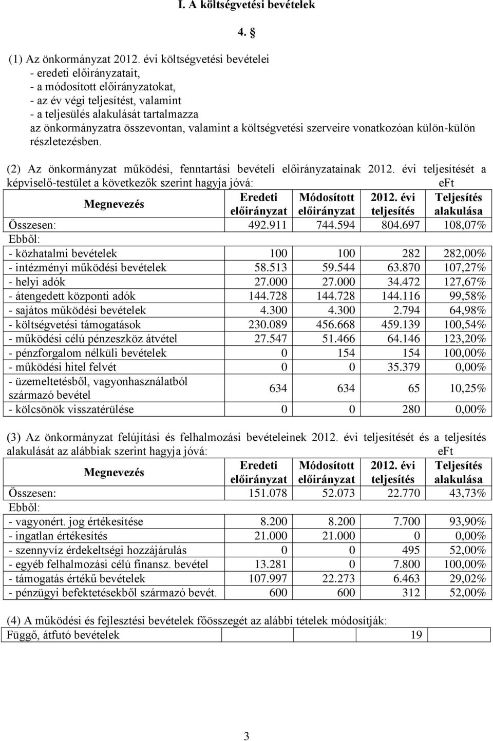 a költségvetési szerveire vonatkozóan külön-külön részletezésben. (2) Az önkormányzat működési, fenntartási bevételi előirányzatainak 2012.