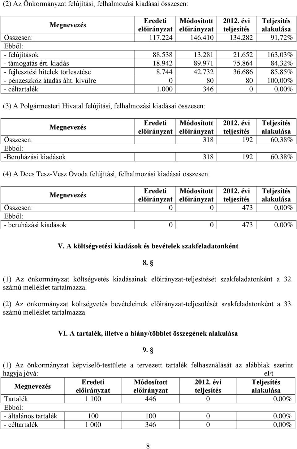 000 346 0 0,00% (3) A Polgármesteri Hivatal felújítási, felhalmozási kiadásai összesen: Összesen: 318 192 60,38% -Beruházási kiadások 318 192 60,38% (4) A Decs Tesz-Vesz Óvoda felújítási,