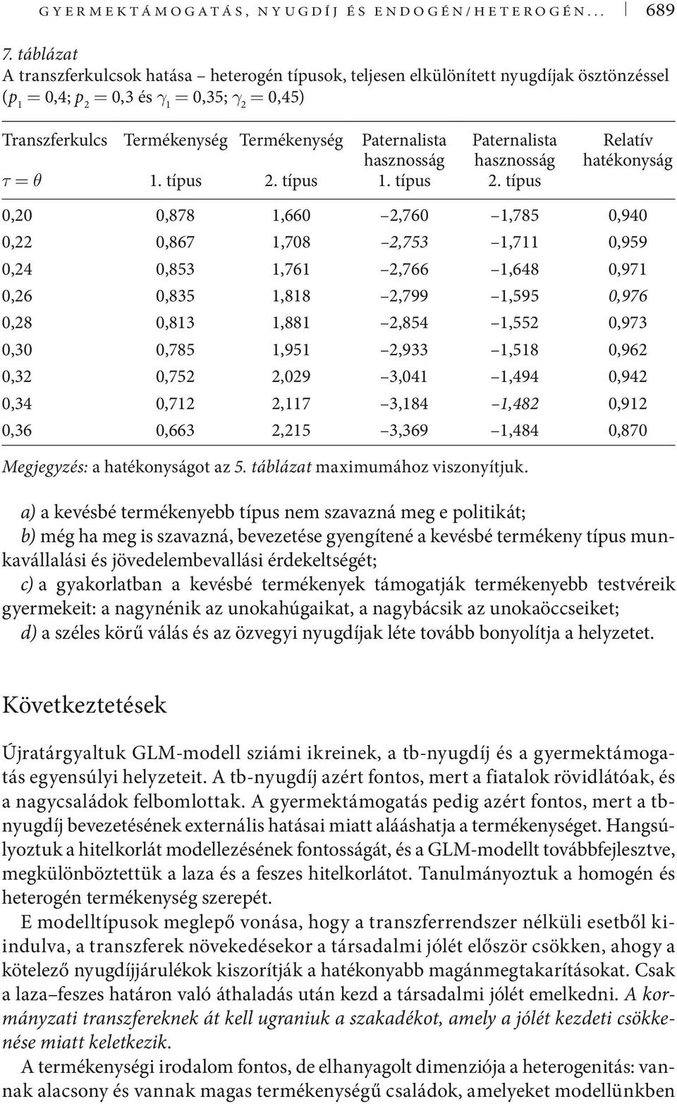 típus Paternalista hasznosság. típus Paternalista hasznosság 2.