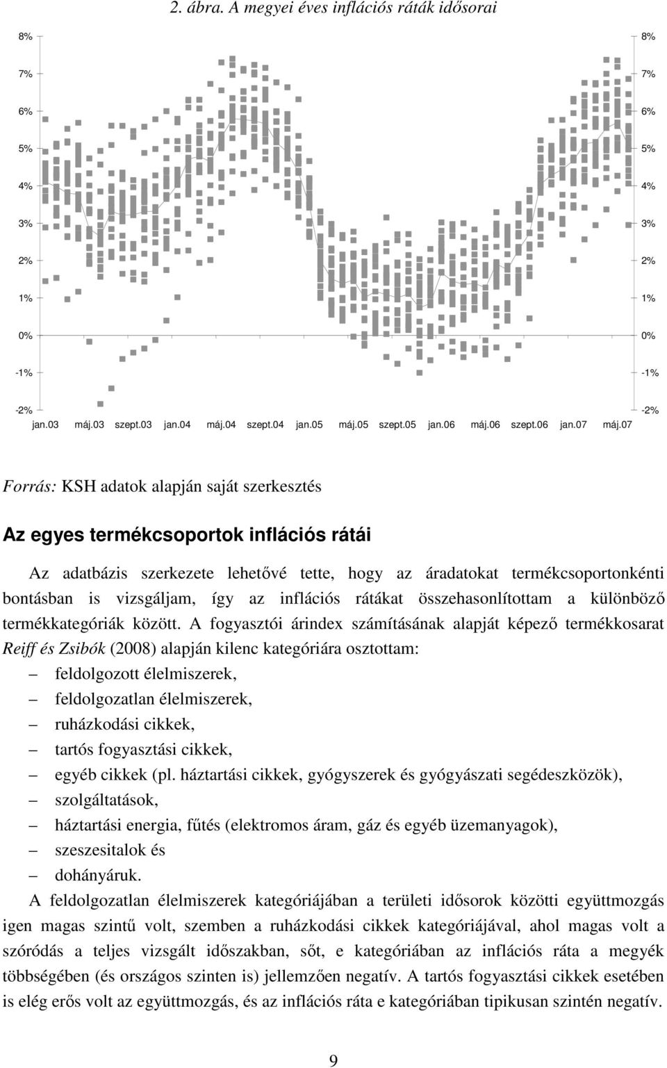 07-2% Forrás: KSH adatok alapján saját szerkesztés Az egyes termékcsoportok inflációs rátái Az adatbázis szerkezete lehetővé tette, hogy az áradatokat termékcsoportonkénti bontásban is vizsgáljam,