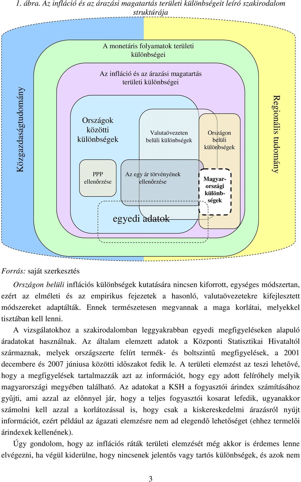 Az infláció és az árazási magatartás területi különbségei Valutaövezeten belüli különbségek Az egy ár törvényének ellenőrzése Országon belüli különbségek Magyarországi különbségek Regionális tudomány