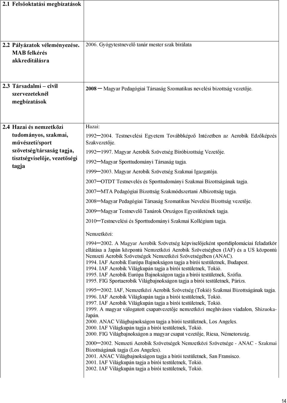 Testnevelési Egyetem Továbbképző Intézetben az Aerobik Edzőképzés Szakvezetője. 1992 1997. Magyar Aerobik Szövetség Bíróbizottság Vezetője. 1992 Magyar Sporttudományi Társaság tagja. 1999 2003.