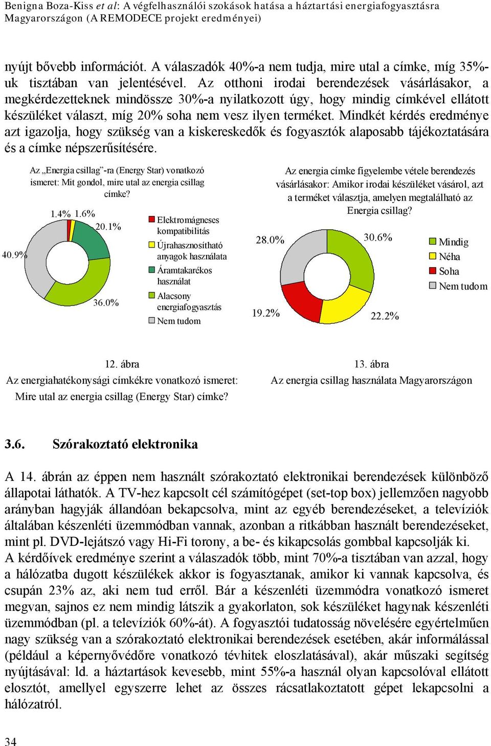 Az otthoni irodai berendezések vásárlásakor, a megkérdezetteknek mindössze 30%-a nyilatkozott úgy, hogy mindig címkével ellátott készüléket választ, míg 20% soha nem vesz ilyen terméket.