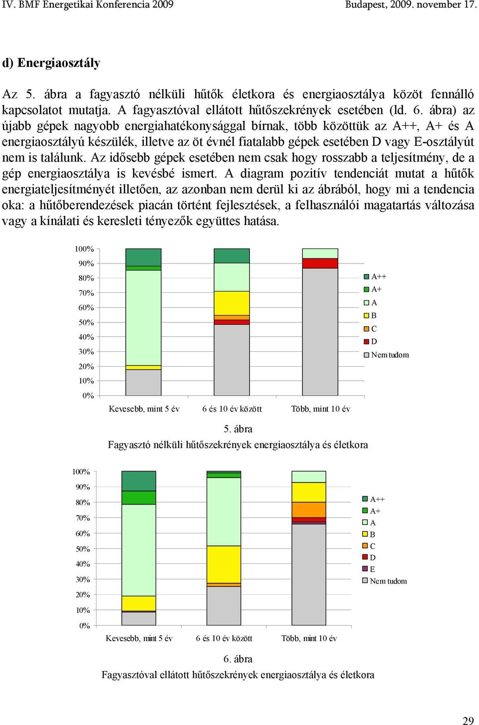 ábra) az újabb gépek nagyobb energiahatékonysággal bírnak, több közöttük az A++, A+ és A energiaosztályú készülék, illetve az öt évnél fiatalabb gépek esetében D vagy E-osztályút nem is találunk.