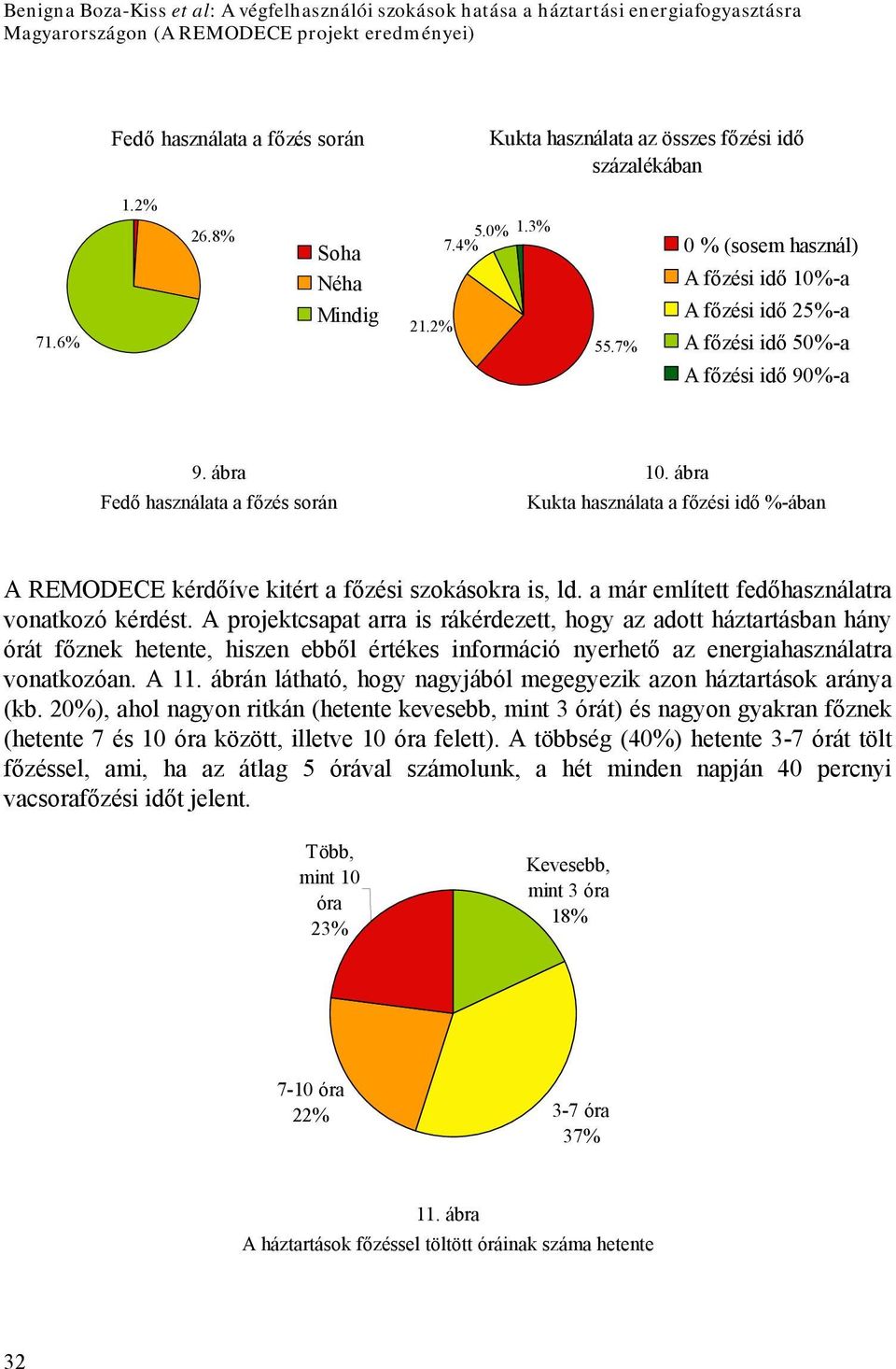 ábra Fedő használata a főzés során 10. ábra Kukta használata a főzési idő %-ában A REMODECE kérdőíve kitért a főzési szokásokra is, ld. a már említett fedőhasználatra vonatkozó kérdést.