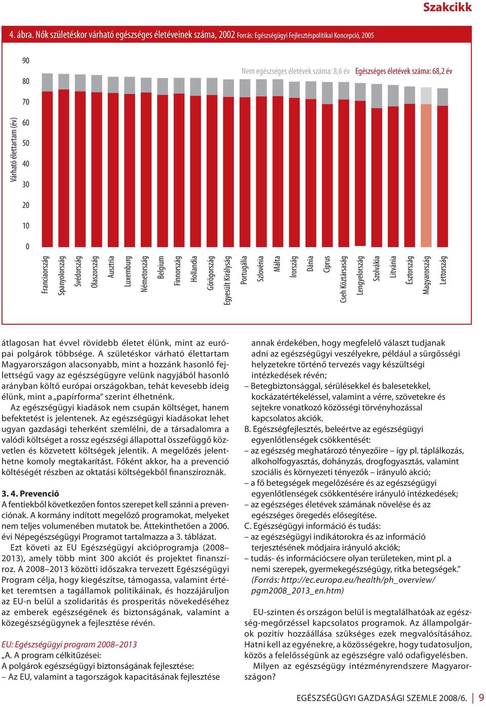 60 50 40 30 20 10 0 Franciaország Spanyolország Svédország Várható élettartam (év) Olaszország Ausztria Luxemburg Németország Belgium Finnország Hollandia Görögország Egyesült Királyság Portugália