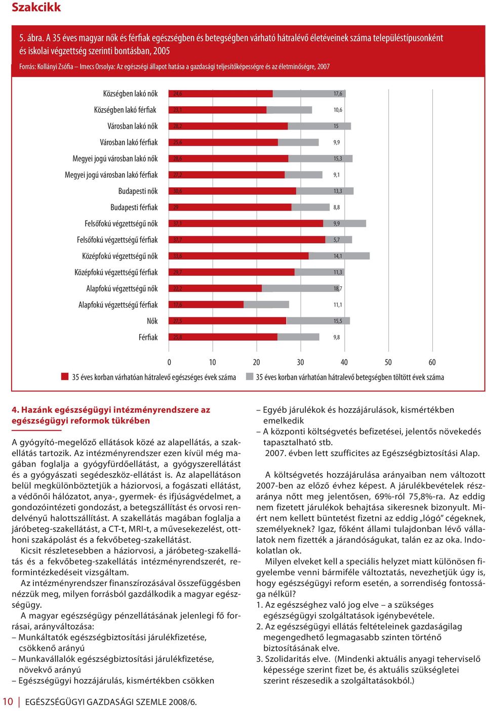 Orsolya: Az egészségi állapot hatása a gazdasági teljesítőképességre és az életminőségre, 2007 Községben lakó nők Községben lakó férfiak Városban lakó nők Városban lakó férfiak Megyei jogú városban