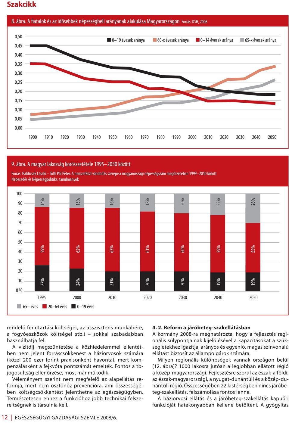 évesek aránya 0 14 évesek aránya 65-x évesek aránya 1950 1960 1970 1980 1990 2000 2010 2020 2030 2040 2050 9. ábra.