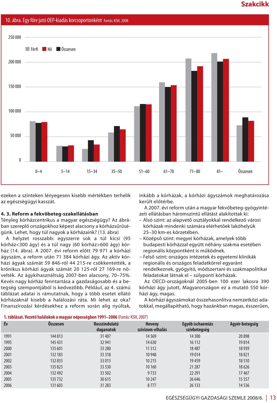 kisebb mértékben terhelik az egészségügyi kasszát. 4. 3. Reform a fekvőbeteg-szakellátásban Tényleg kórházcentrikus a magyar egészségügy?