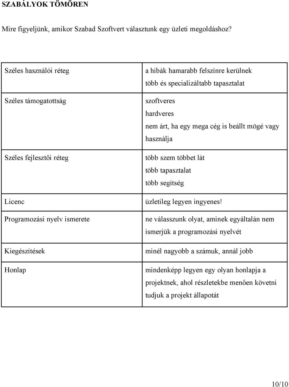 specializáltabb tapasztalat szoftveres hardveres nem árt, ha egy mega cég is beállt mögé vagy használja több szem többet lát több tapasztalat több segítség üzletileg