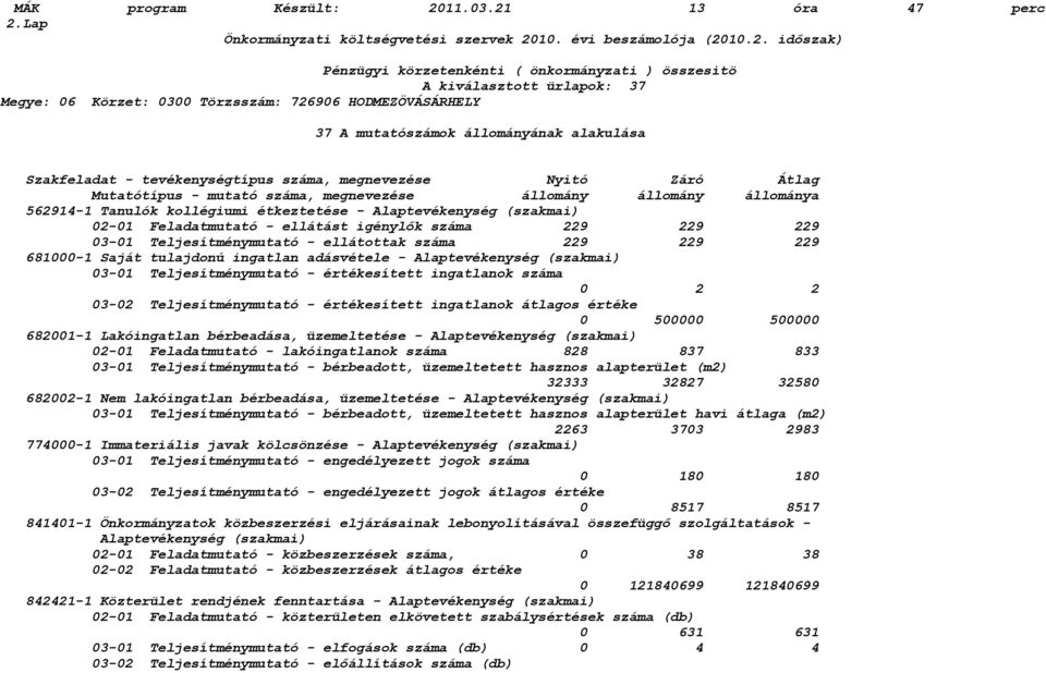 13 óra 47 perc 2.