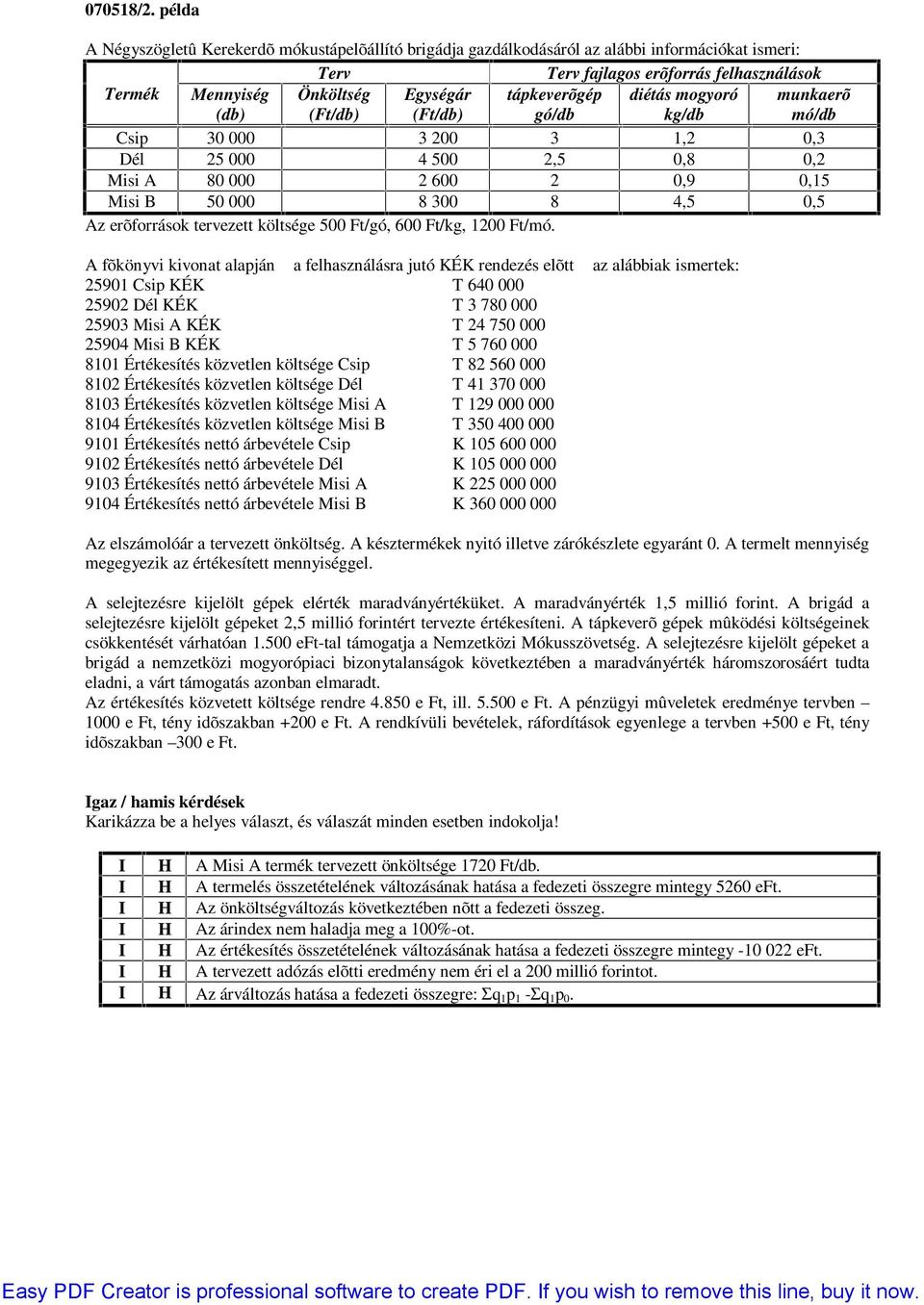 (Ft/db) tápkeverõgép gó/db diétás mogyoró kg/db munkaerõ mó/db Csip 30 000 3 200 3 1,2 0,3 Dél 25 000 4 500 2,5 0,8 0,2 Misi A 80 000 2 600 2 0,9 0,15 Misi B 50 000 8 300 8 4,5 0,5 Az erõforrások