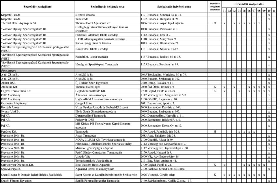 x "Vöcsök" Ifjúsági Sport Bt. HTTR Államigazgatási Főiskola uszodája 1118 Budapest, Mányoki u. 9. x "Vöcsök" Ifjúsági Sport Bt. Rudas Gyógyfürdő és Uszoda 1013 Budapest, Döbrentei tér 9.