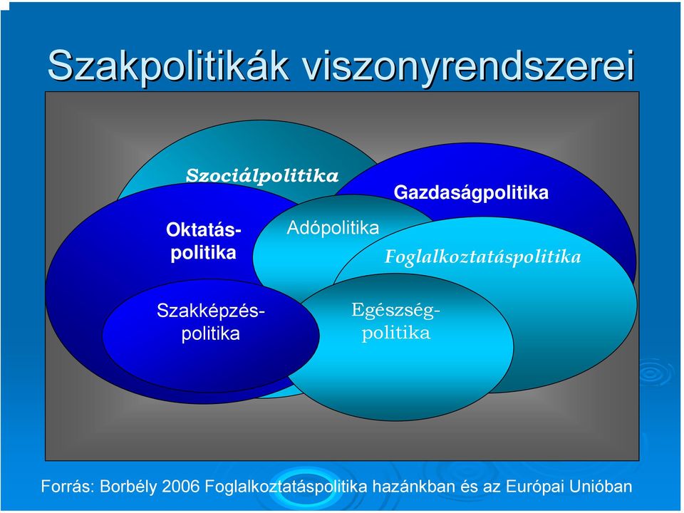 Egészségpolitika Szakképzéspolitika Oktatáspolitika