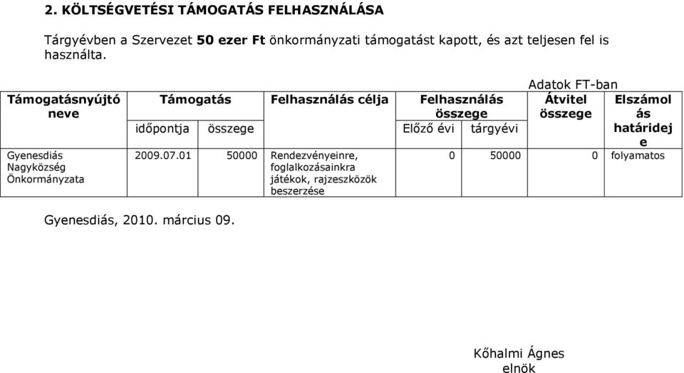 Támogatásnyújtó neve Gyenesdiás Nagyközség Önkormányzata Támogatás Felhasználás célja Felhasználás összege