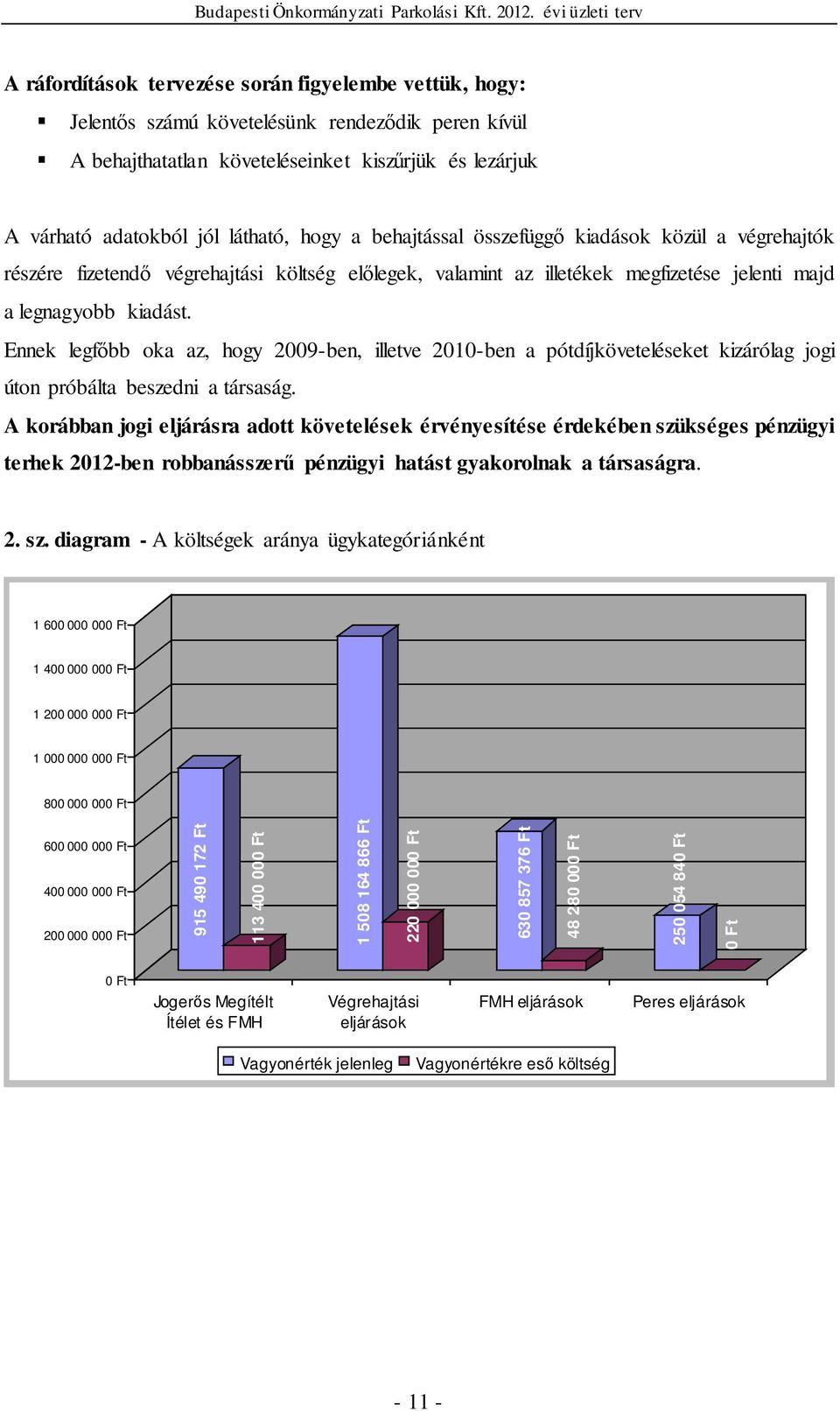 Ennek legfőbb oka az, hogy 2009-ben, illetve 2010-ben a pótdíjköveteléseket kizárólag jogi úton próbálta beszedni a társaság.