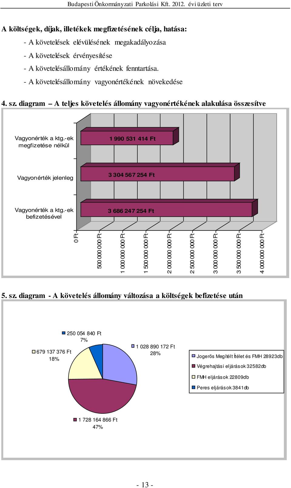 -ek megfizetése nélkül 1 990 531 414 Ft Vagyonérték jelenleg 3 304 567 254 Ft Vagyonérték a ktg.