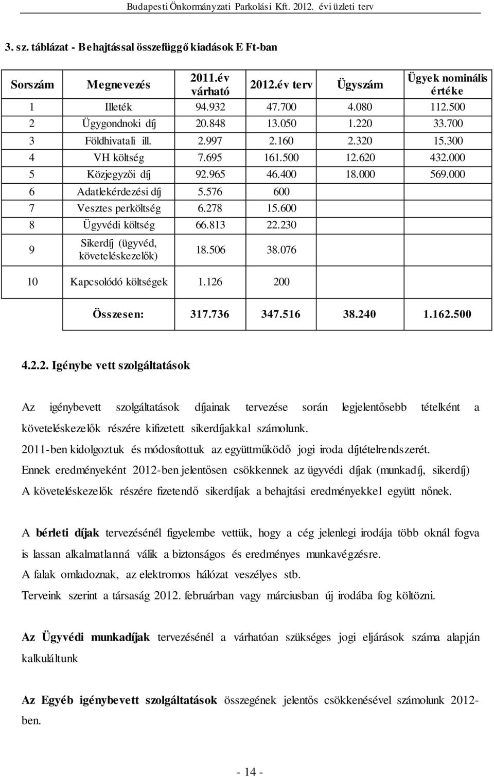 576 600 7 Vesztes perköltség 6.278 15.600 8 Ügyvédi költség 66.813 22.230 9 Sikerdíj (ügyvéd, követeléskezelők) 18.506 38.076 10 Kapcsolódó költségek 1.126 200 Összesen: 317.736 347.516 38.240 1.162.