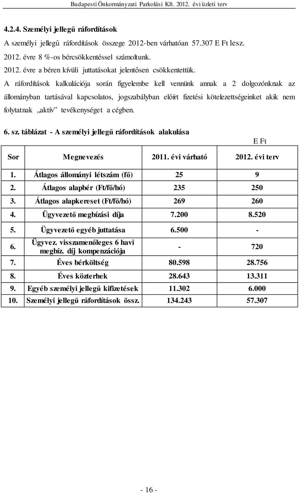 tevékenységet a cégben. 6. sz. táblázat - A személyi jellegű ráfordítások alakulása E Ft Sor Megnevezés 2011. évi várható 2012. évi terv 1. Átlagos állományi létszám (fő) 25 9 2.