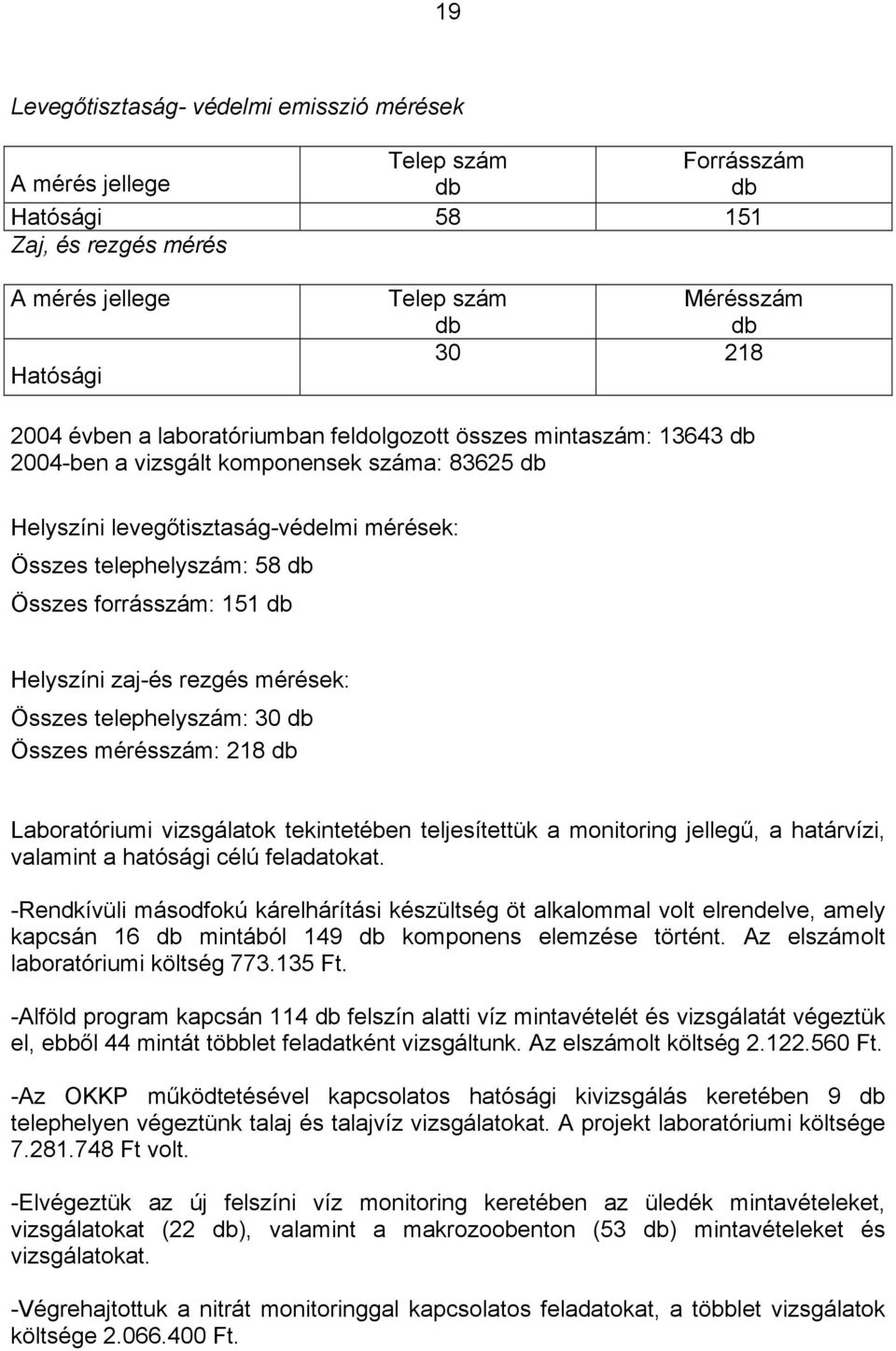 db Helyszíni zaj-és rezgés mérések: Összes telephelyszám: 30 db Összes mérésszám: 218 db Laboratóriumi vizsgálatok tekintetében teljesítettük a monitoring jellegű, a határvízi, valamint a hatósági