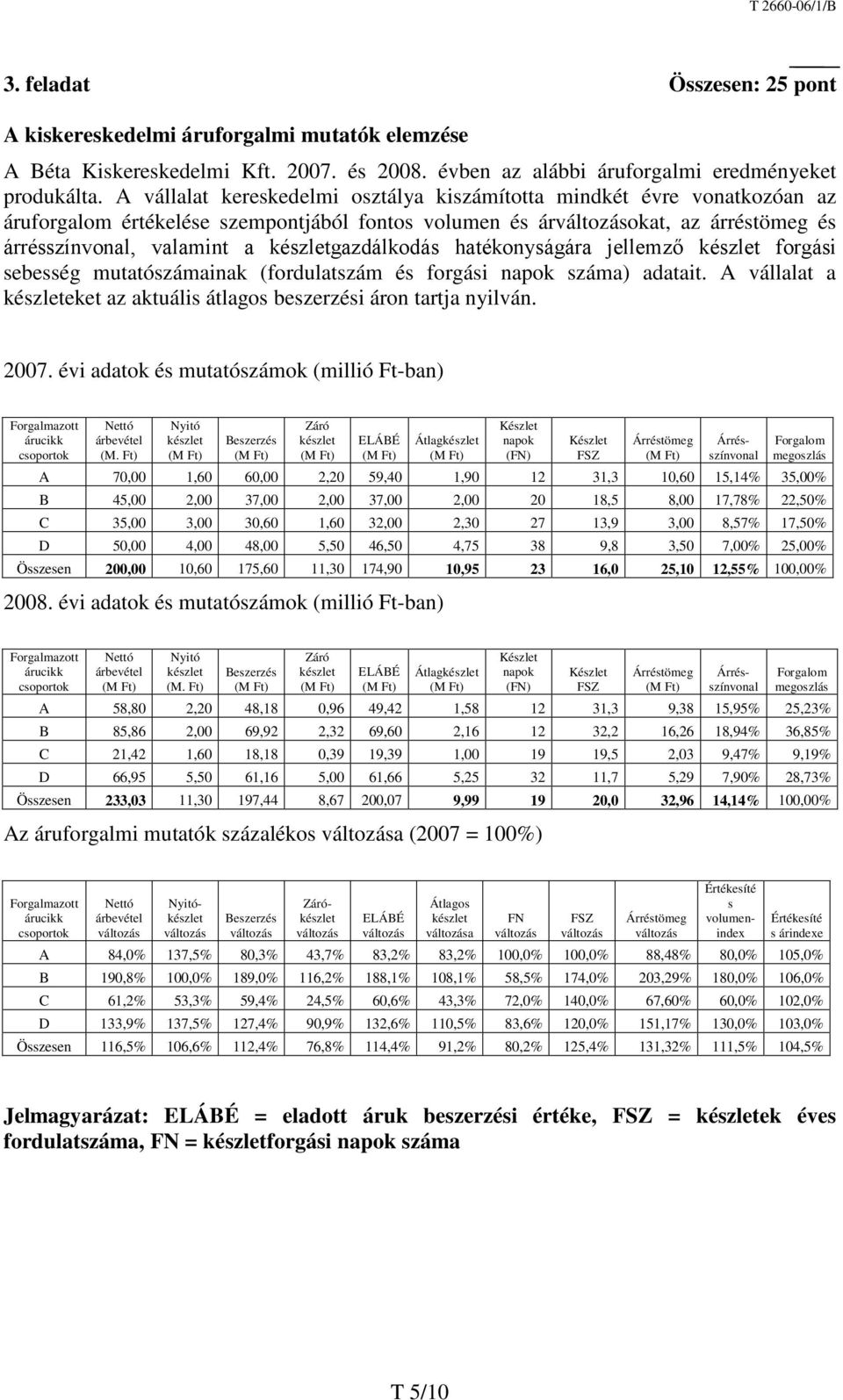 hatékonyságára jellemző készlet forgási sebesség mutatószámainak (fordulatszám és forgási napok száma) adatait. A vállalat a készleteket az aktuális átlagos beszerzési áron tartja nyilván. 2007.