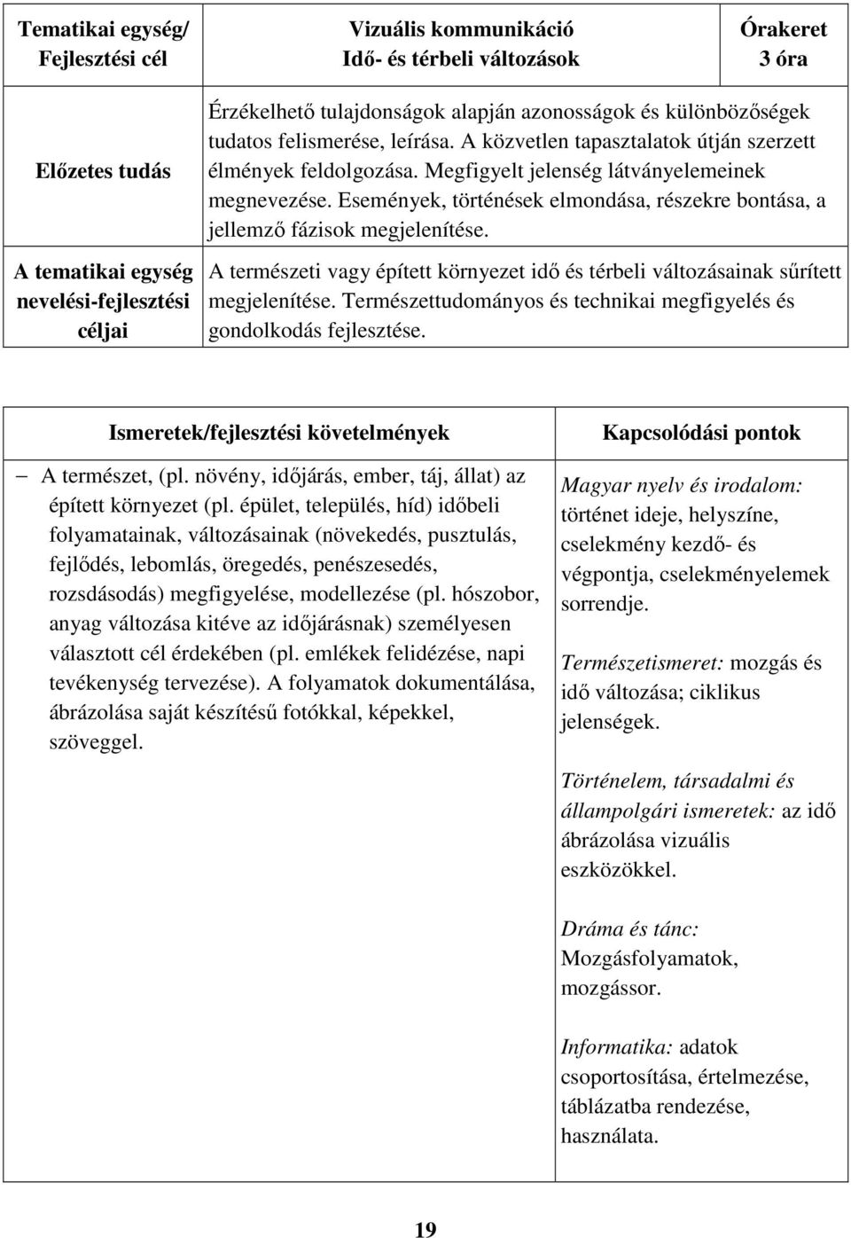 A természeti vagy épített környezet idő és térbeli változásainak sűrített megjelenítése. Természettudományos és technikai megfigyelés és gondolkodás fejlesztése. A természet, (pl.