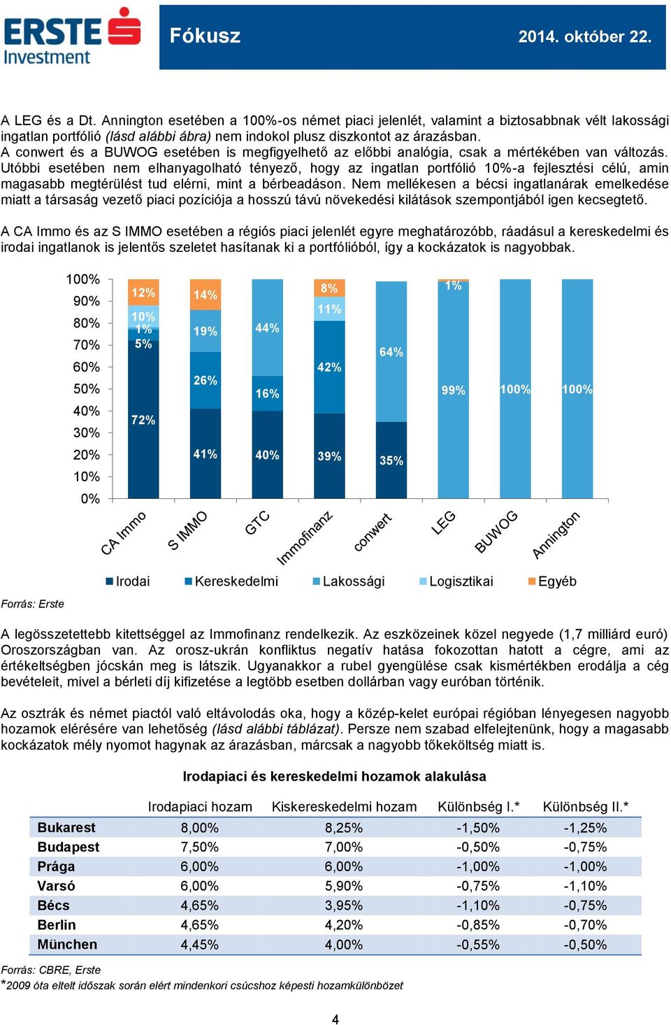 Utóbbi esetében nem elhanyagolható tényező, hogy az ingatlan portfólió 10%-a fejlesztési célú, amin magasabb megtérülést tud elérni, mint a bérbeadáson.