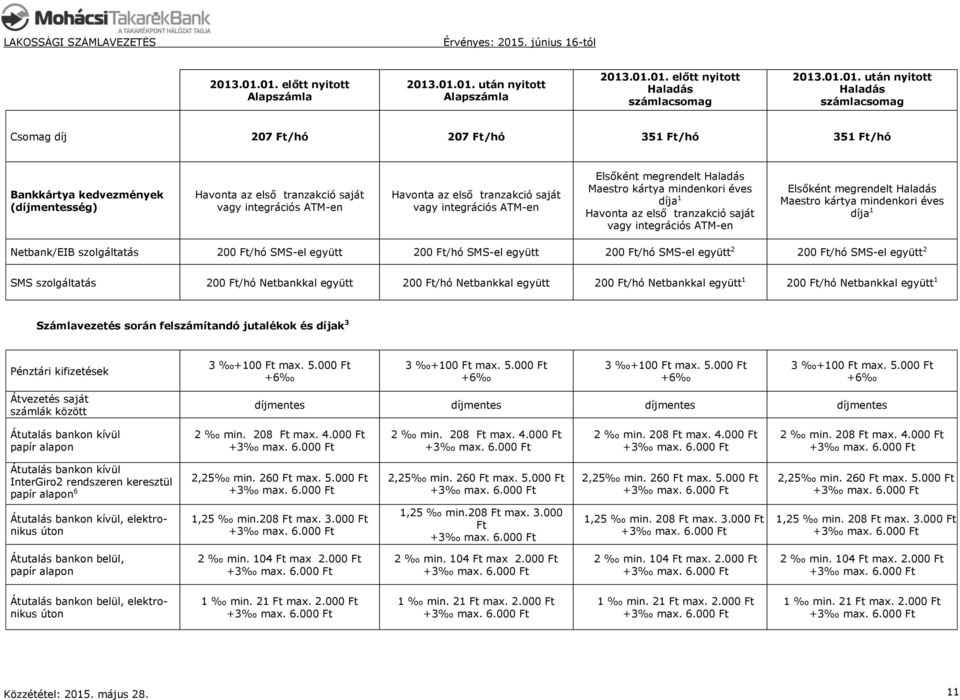 kártya mindenkori éves díja 1 Havonta az első tranzakció saját vagy integrációs ATM-en Elsőként megrendelt Haladás Maestro kártya mindenkori éves díja 1 Netbank/EIB szolgáltatás 20/hó SMS-el együtt