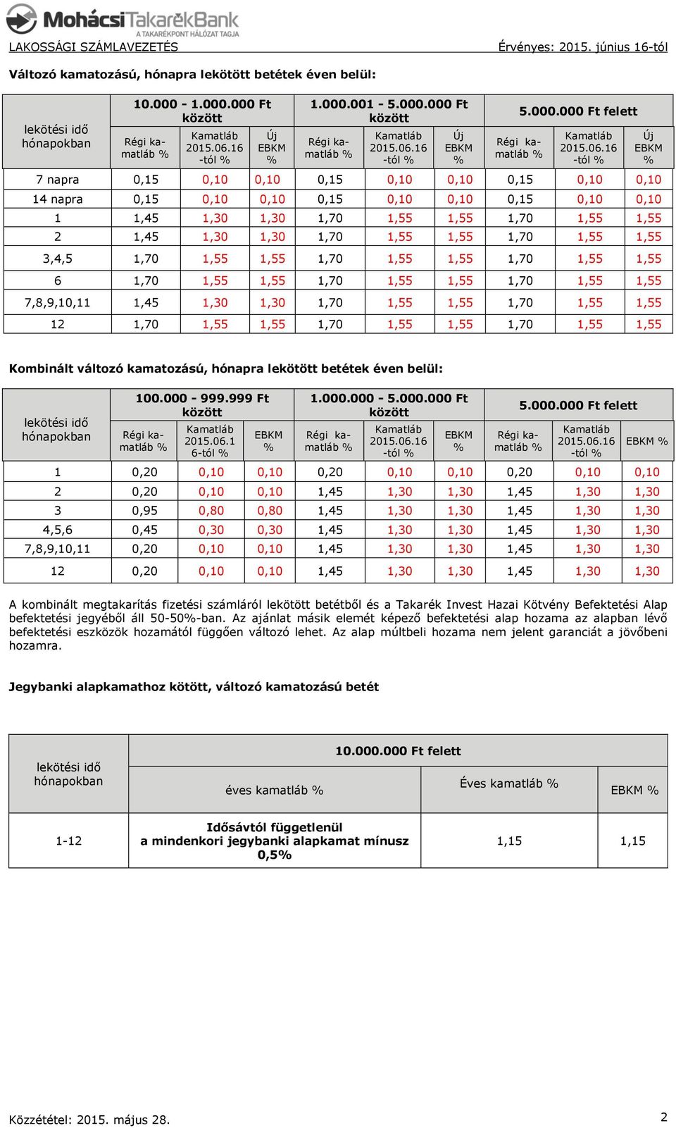 16 -tól 7 napra 0,15 0,10 0,10 0,15 0,10 0,10 0,15 0,10 0,10 14 napra 0,15 0,10 0,10 0,15 0,10 0,10 0,15 0,10 0,10 1 1,45 1,30 1,30 1,70 1,55 1,55 1,70 1,55 1,55 2 1,45 1,30 1,30 1,70 1,55 1,55 1,70