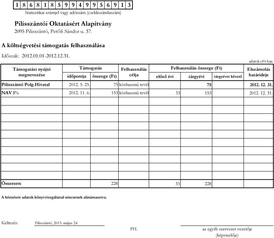 Hivatal NAV 1% 2012. 5. 25. 2012. 11. 6.