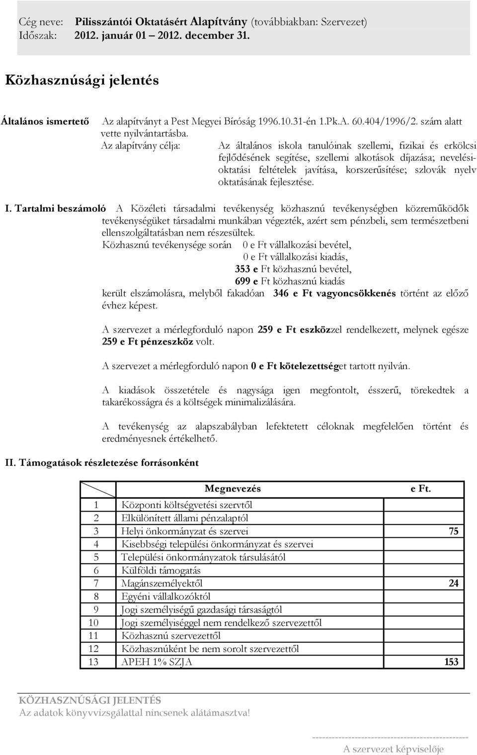 Az alapítvány célja: Az általános iskola tanulóinak szellemi, fizikai és erkölcsi fejlıdésének segítése, szellemi alkotások díjazása; nevelésioktatási feltételek javítása, korszerősítése; szlovák