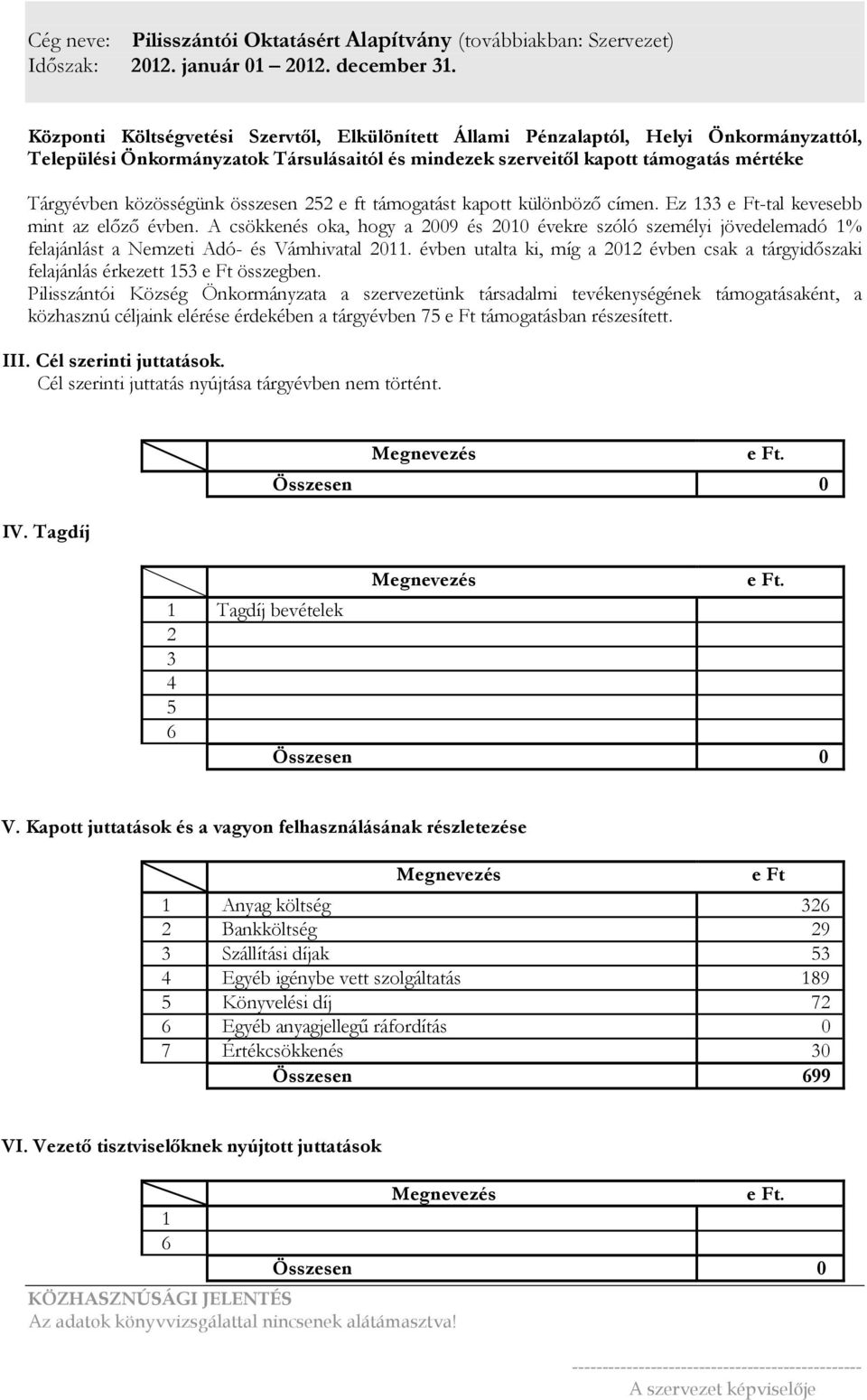 összesen 252 e ft támogatást kapott különbözı címen. Ez 133 e Ft-tal kevesebb mint az elızı évben.