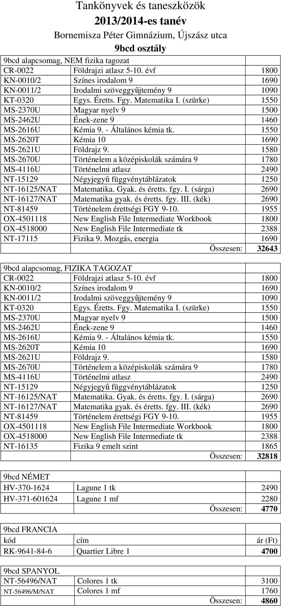 (szürke) 1550 MS-2370U Magyar nyelv 9 1500 MS-2462U Ének-zene 9 1460 MS-2616U Kémia 9. - Általános kémia tk. 1550 MS-2620T Kémia 10 1690 MS-2621U Földrajz 9.